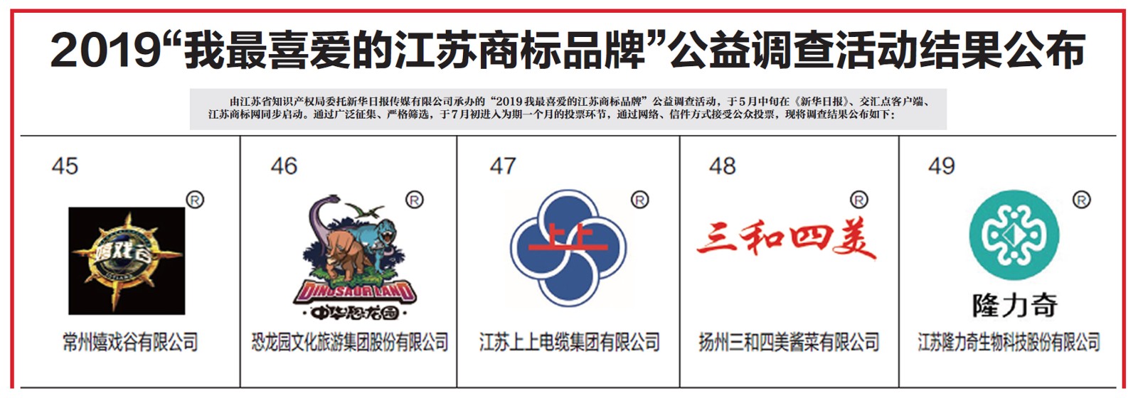 “ag真人国际”商标获评2019“我最喜欢的江苏商标品牌”