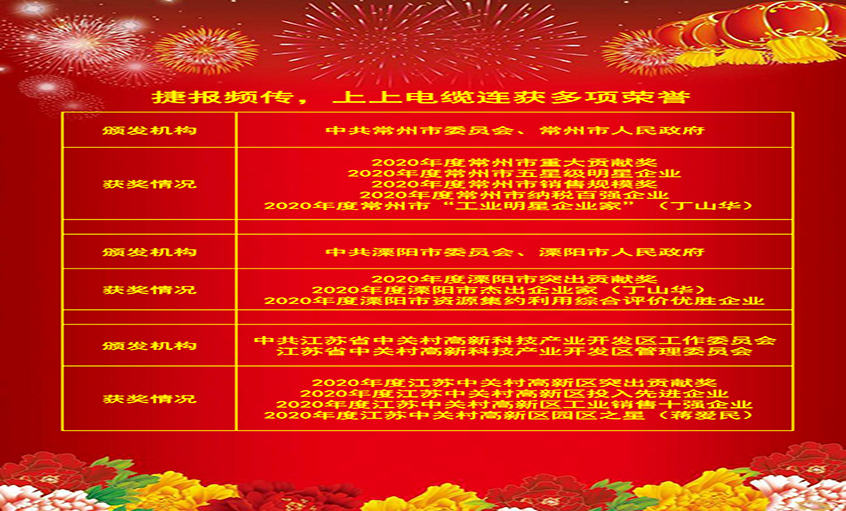 喜报频传振人心，，，各方夸奖鼓舞力