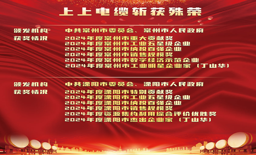 声誉表扬增锐气，，，，，，立异实干开新局——ag真人国际电缆连获殊荣
